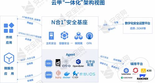 安全狗云原生安全能力亮相2023年智能汽車信息安全大會(huì)